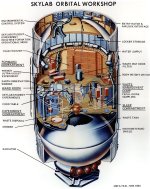 Cutaway_View_of_the_Skylab_Orbital_Workshop_0101590.jpg Cutaway_View_of_the_Skylab_Orbital_Workshop_0101590.jpg