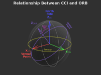 cci_orb.png cci_orb.png