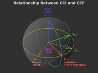 cci_ccf.png cci_ccf.png